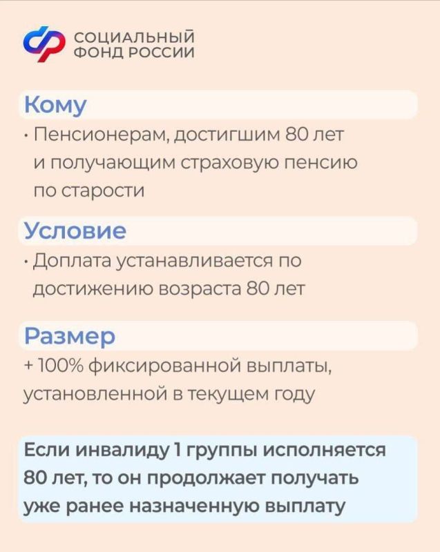 ������� ����������� 80+