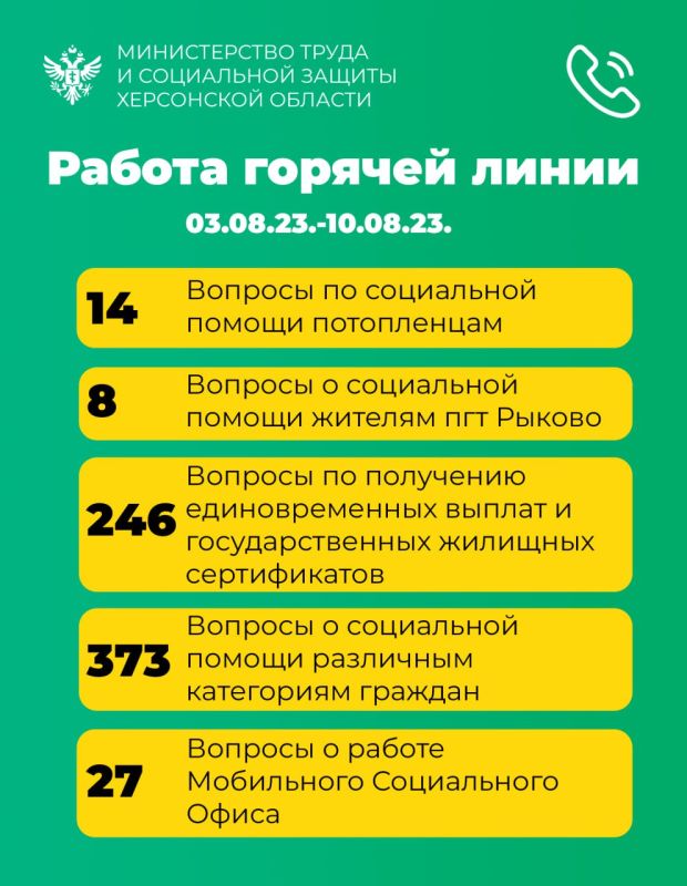 � ������ ������� ����� ������������