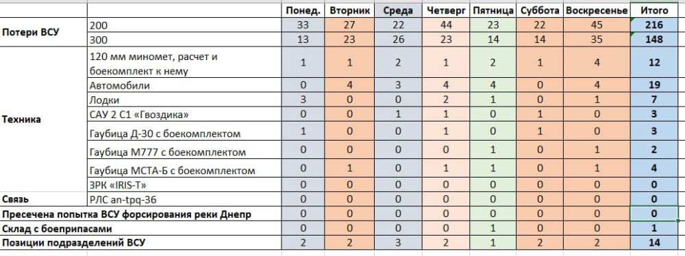 �� ���, ������, ����� �������� ��������������� ����� �������� ������