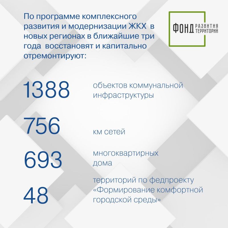 Фонд развития территорий: До 2025 года в новых регионах восстановят и модернизируют 1388 объектов ЖКХ и 756 км сетей