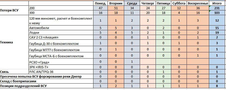 ������ �������� � ����������