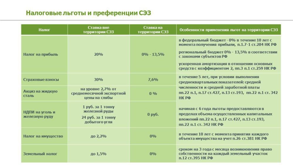 ���������� ���������� ������� ����������� � ��� � ������ ������� ������������������� ������������ � ����� �������� ��