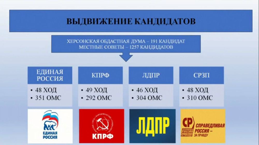 ������������ �� ���������� ������� ��������� � ������ ��� �� ��������� ����������� ������������� �������� ���������� ���������