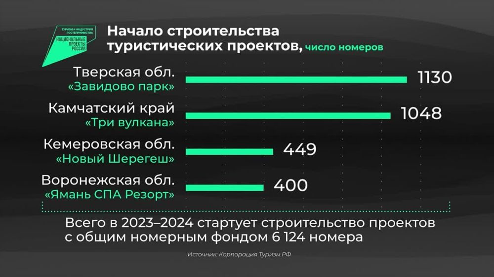 ��������� �������� ������� ��������� ����� ������������� ��������������