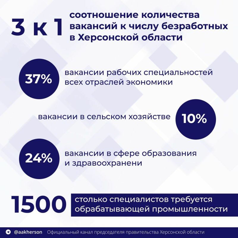 ������ ����������: �� ������ ������������ � ���������� ������� ������� ���������� 3 ��������