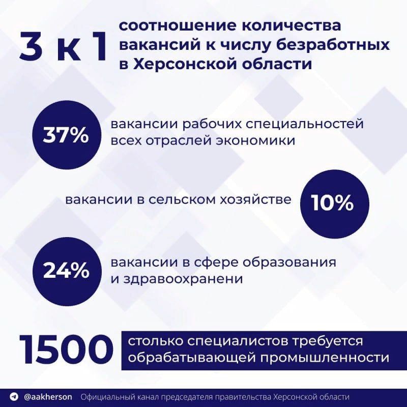 ���������� �������. �� ������ ������������ � ���������� ������� ������� ���������� 3 �������� 37% �� ��� - ��� ������� ������������� ���� ��������: �� ����������� �� ��������