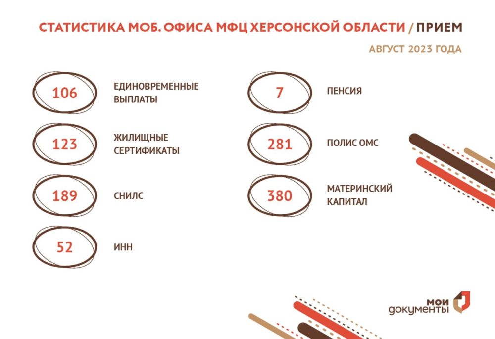 ���������� ������ ���������� ����� ��� �� ������ ����� 2023 ����