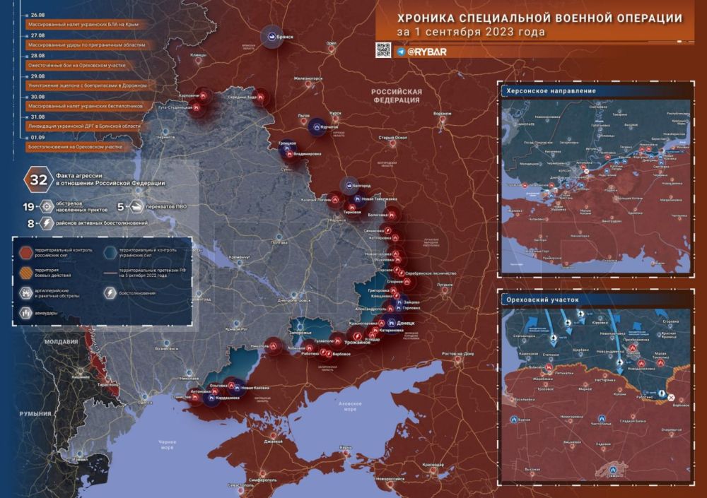 ������� ����������� ������� ��������