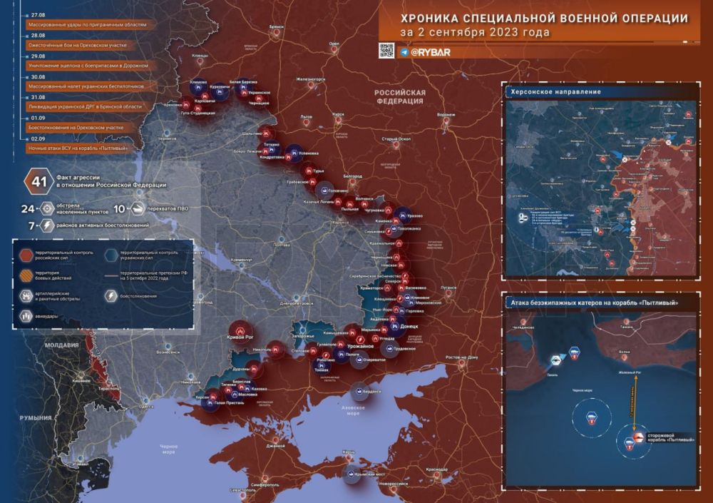 ������� ����������� ������� ��������