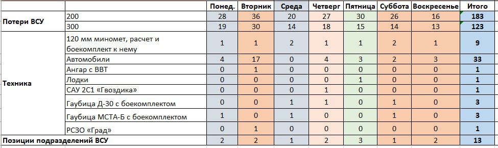 �������� ����� �������� ������