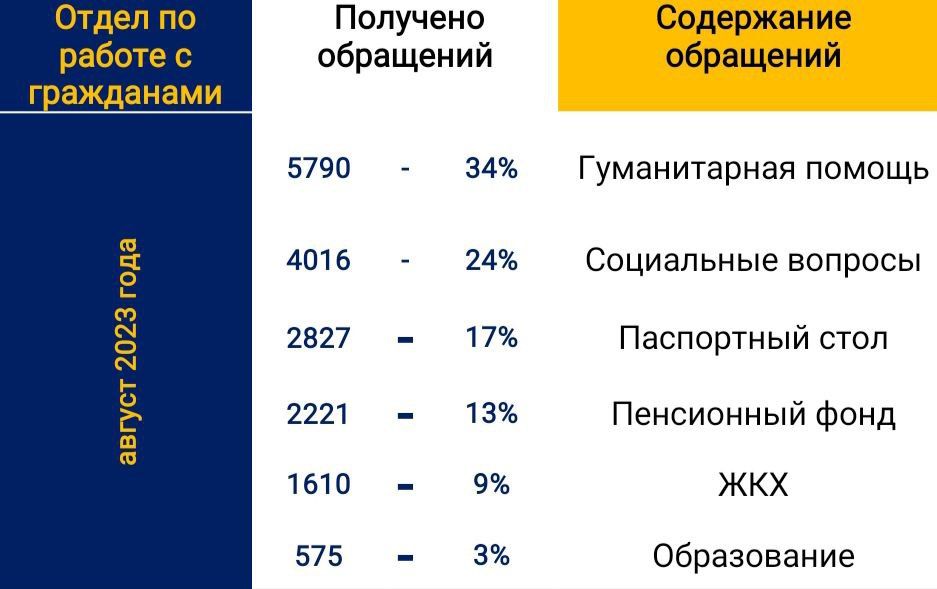 ����� ������ �� ������ ������� �� ���������� �������������� ������ �� ������ 2023 ����