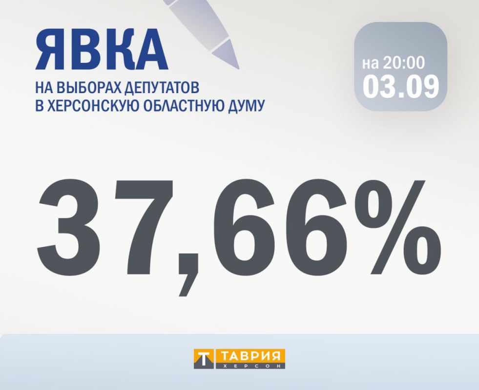 ���� �� ������ ���� ������� � ���������� ������� ��������� 37,66%