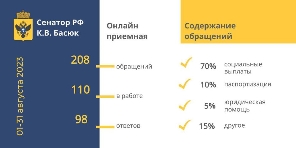 ���������� �����: ����� ������ ������-�������� �� ������ 2023 �.. ����������, ��� �� ������� ���������� ������� ��������� 208 ���������