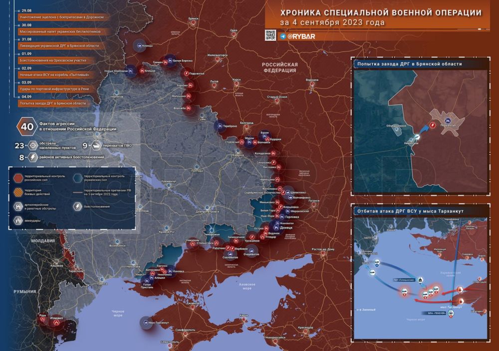 ������� ����������� ������� ��������