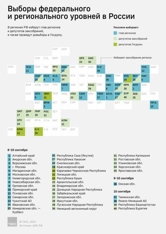 10 �������� � ������ ������� ������ ���� �����������