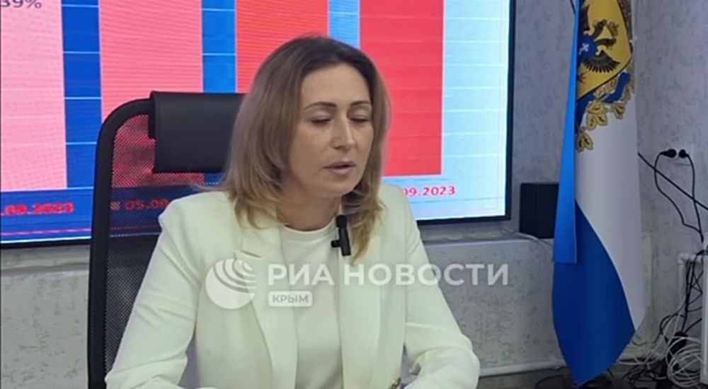 ���� �� ������ � ��������� ���� � ���������� ������� ��������� 53,19%