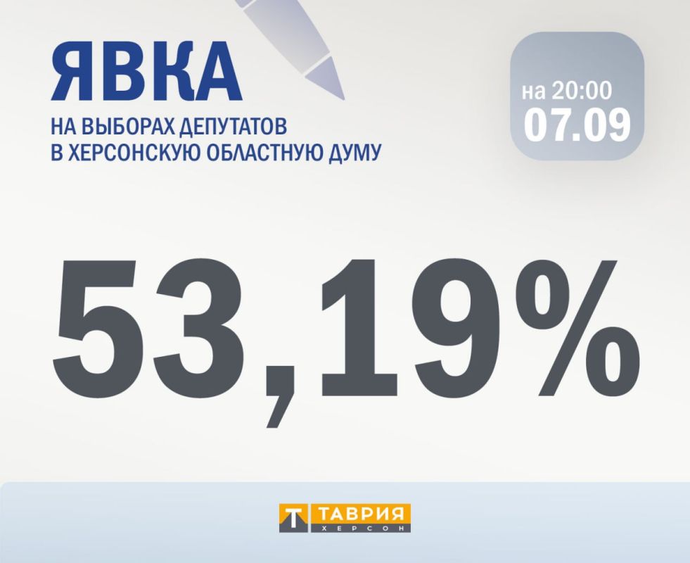 ���� ����������� �� ������ ���� ������� � ��������� ����������� � ���������� ������� ��������� 53,19%