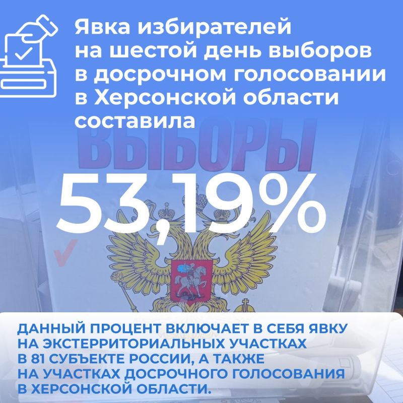 ���� ����������� �� ������ ���� ������� � ��������� ����������� � ���������� ������� - 53,19%