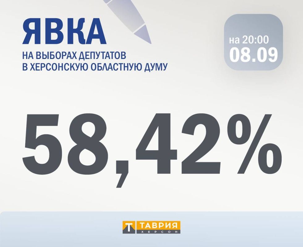 ���� ����������� � ������ ���� ������� ����������� � ���������� ������� ��������� 58,42%