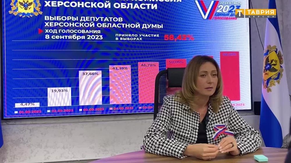 ������ �������� ������� ����� ������� ��� ������� ����������� �� ������� ��������� � ���������� ��������� ����