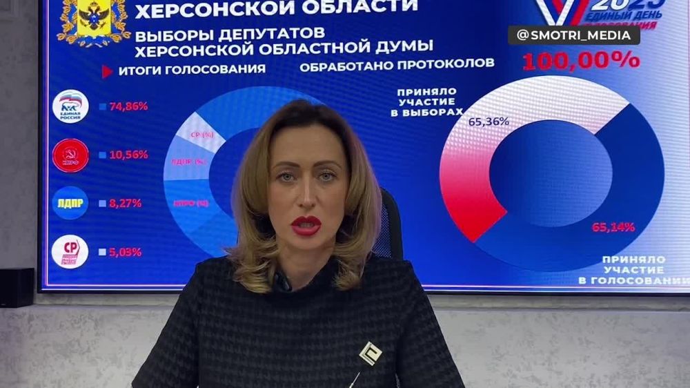 �� ������ ������������� ��������, ����� ��������� 100% ���������� �� ������� � ���������� ��������� ���� ��������� ������ "������ ������" � ������ ��������