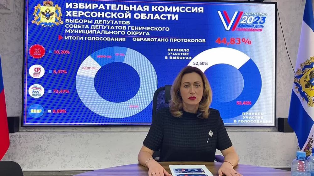 �� ��������� �� 17:00 ������� �����������, ��������� ������� � ������� � ���������� ������� ���������� 61,76 % � ������ ��������