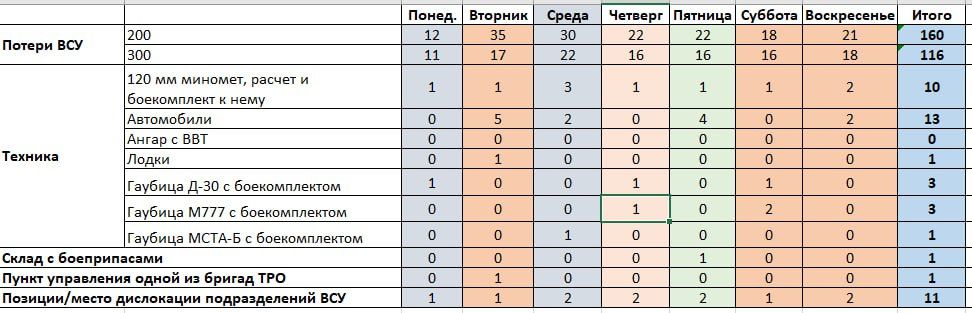 �������� ��������� ����� �������� ������