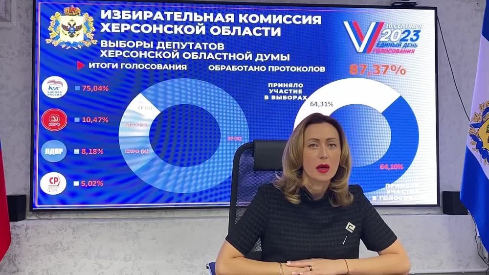 �� ����������� ������ ���� ����������� ��������� 52,65 %