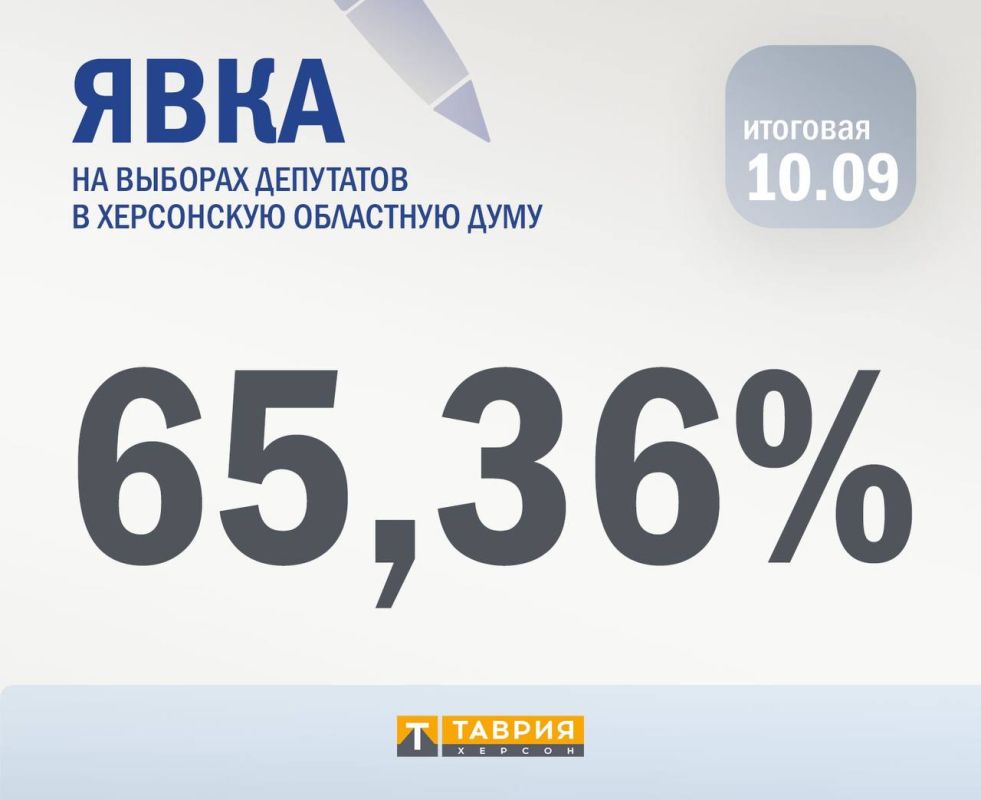 �������� ���� ����������� �� ������� ��������� � ���������� ��������� ���� ��������� 65,36%