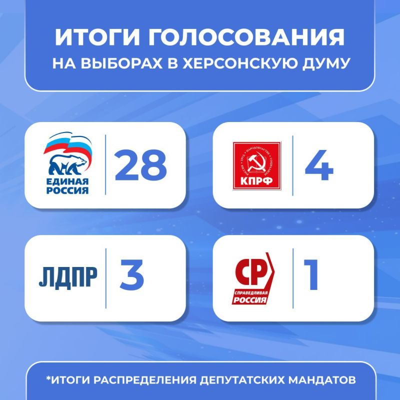 ������� ������� ������� 28 ���� � ���������� ��������� ���� �� ����������� �������, ������� ����������� � �����������, 10 ��������