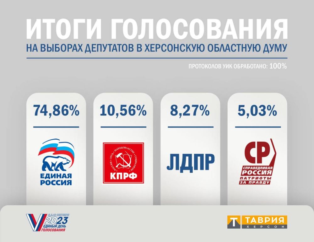 ���������� ��� ������������� ��������� �� ������� � ���������� ��������� ����