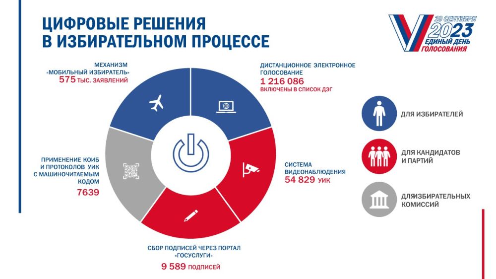 ������� ����������� ������ ���� ����������� � ������