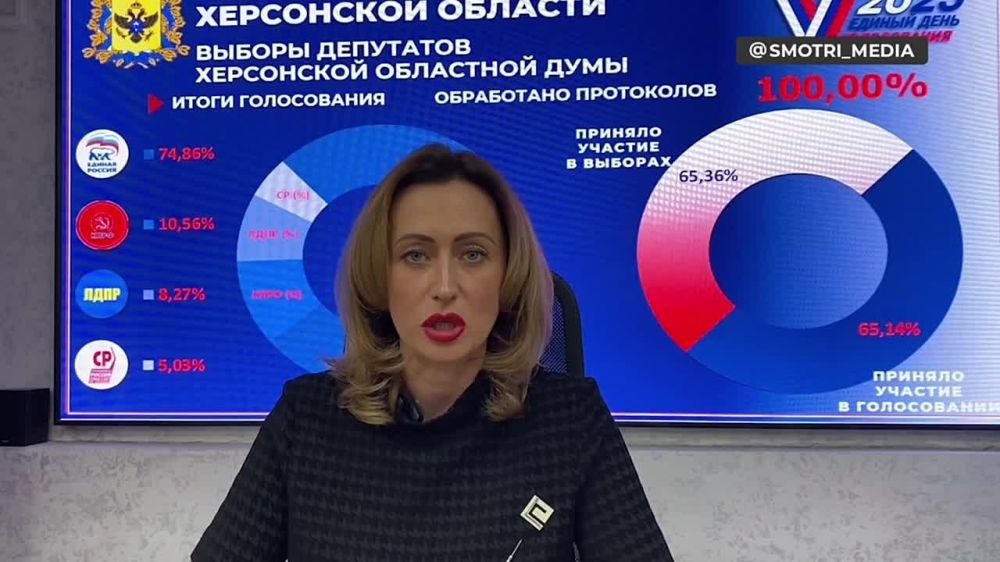 �� ������ ������������� ��������, ����� ��������� 100% ���������� �� ������� � ���������� ��������� ���� ��������� ������ "������ ������" � ������ ��������