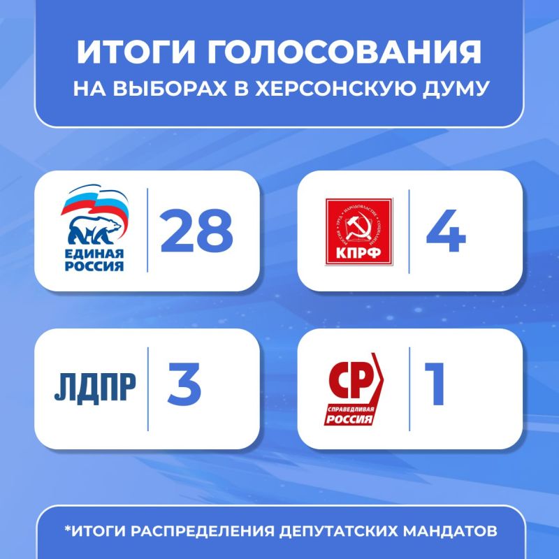 ������������� �������� ���������� ������� �������� ������ ��������������� � �������� ����������