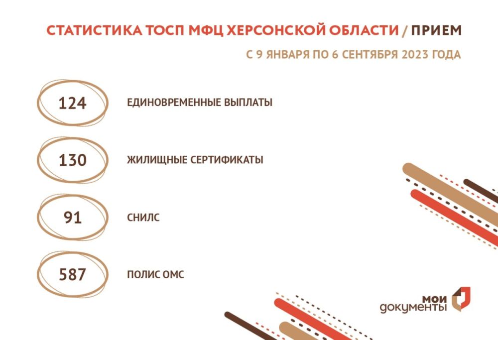 ���������� ���� ��� �� ������ � 9 ������ �� 6 �������� 2023 ����