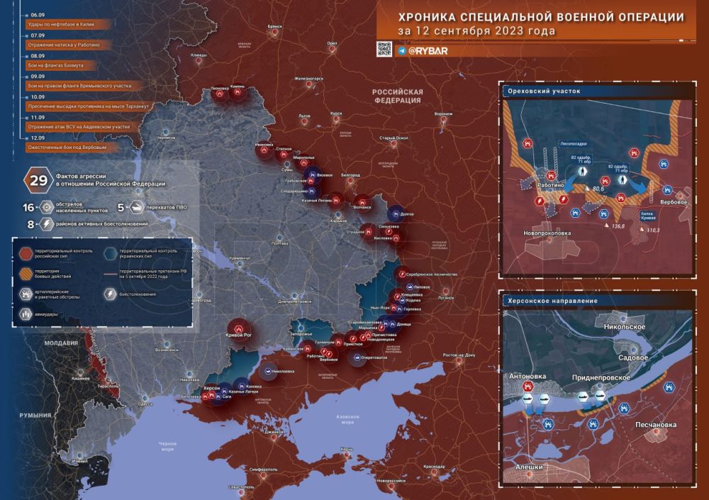 ������� ����������� ������� ��������