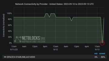  :   NetBlocks       Starlink       