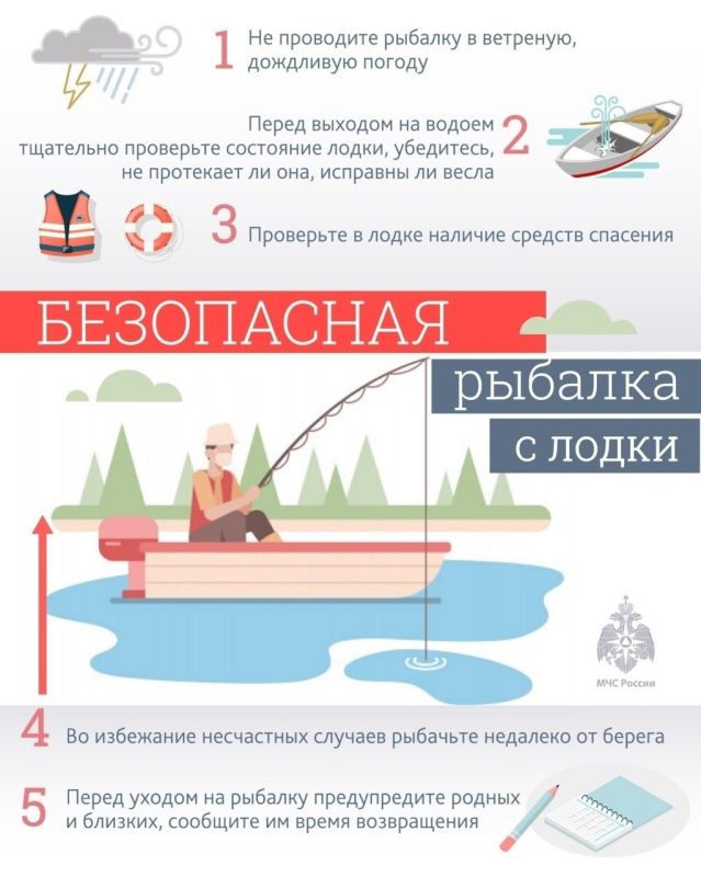 ����������� ������� �������