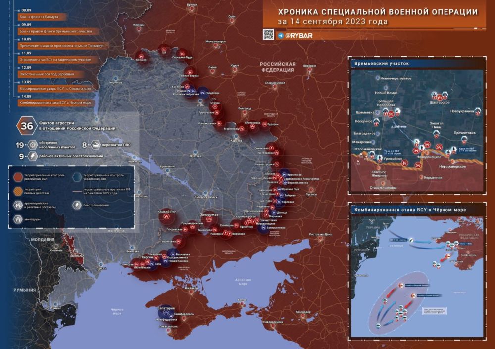 ������� ����������� ������� ��������