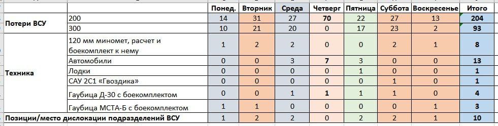 �������� �������� ���������� ������������� ������� ��������� �������