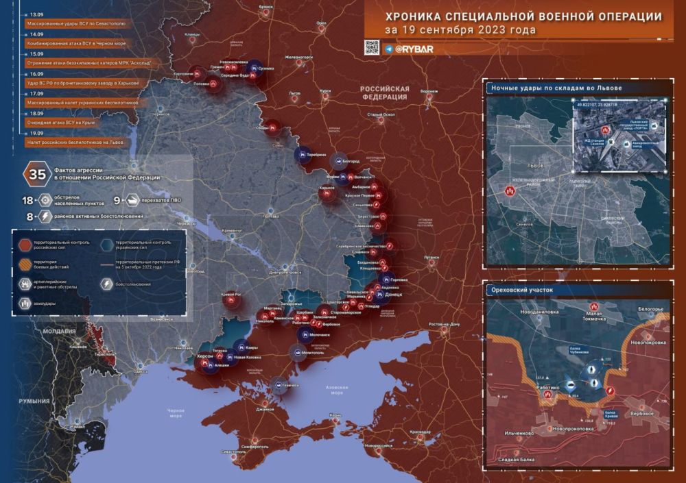 ������� ����������� ������� ��������