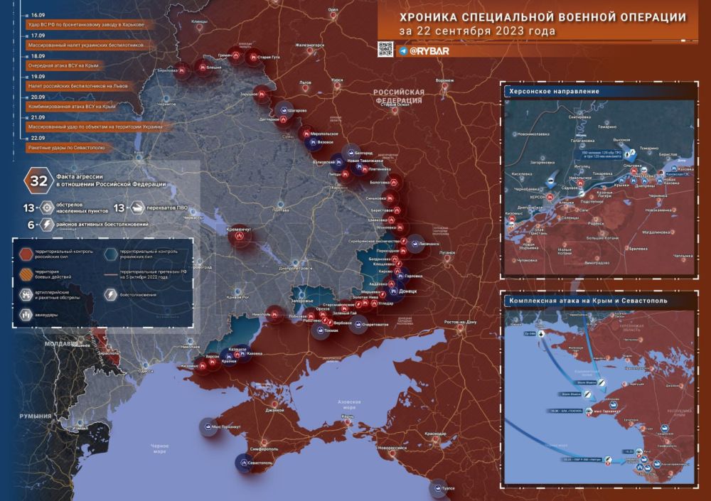 ������� ����������� ������� ��������