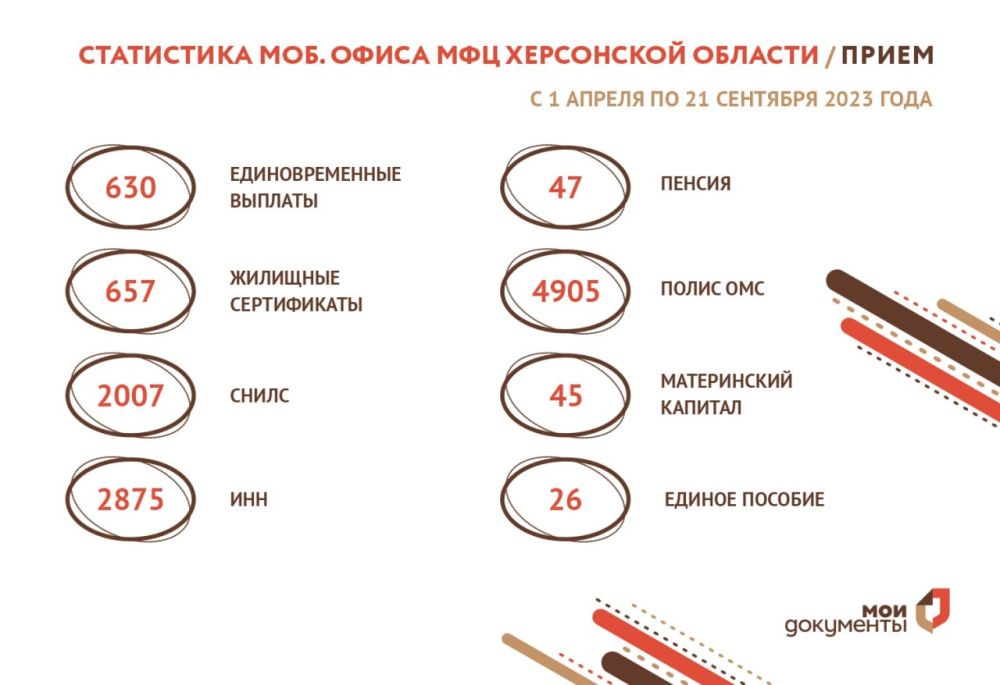 ���������� ���������� ����� ��� ���������� ������� � 1 ������ �� 21 ��������