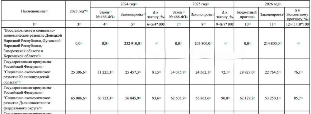 �� �������������� ���, ���, ���������� � ����������� �������� ������ �� �� ��� ���� ����� ��������� ����� 651 ���� ������, � ��������