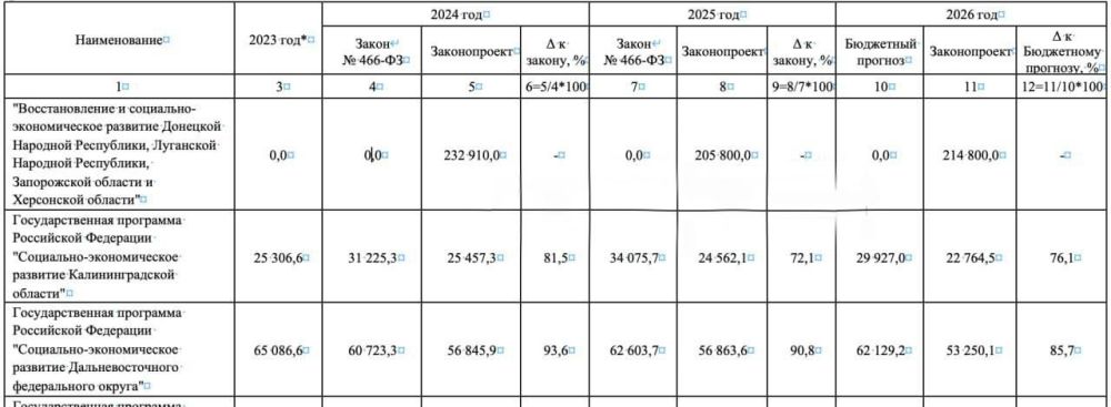 �� �������������� ���, ���, ���������� � ����������� �������� ������ �� �� 3 ���� ����� ��������� ����� 651 ��������� ������