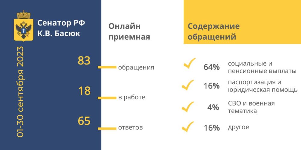 ���������� �����: ����� ������ ������-�������� �� �������� 2023 �.. ����������, ��� �� ������� ���������� ������� ��������� 83 ���������