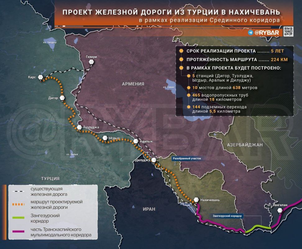 � ���� � ����� ������ �������� ������� � �������