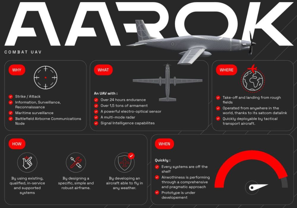 ����������� ����� Turgis&amp;Gaillard ��������� ���������� � ��������� �������� � ���������� ������������ �� ������� ����������� ������ ������-����������������� ���� Aarok MALE