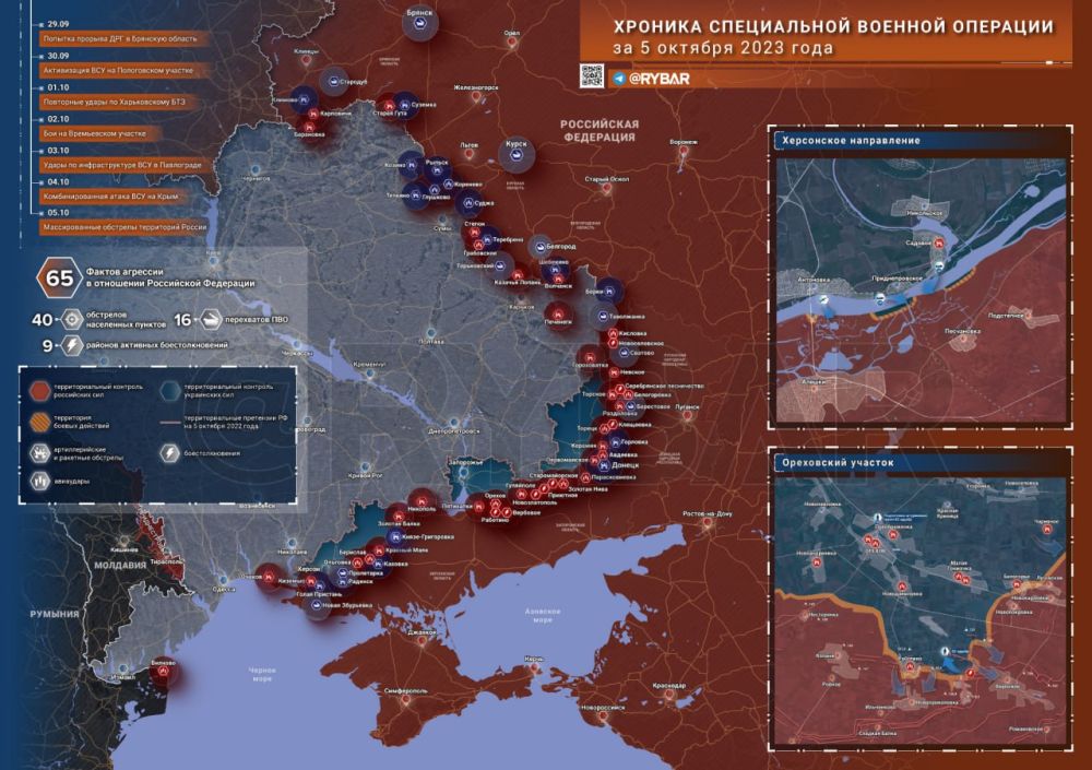 ������� ����������� ������� ��������