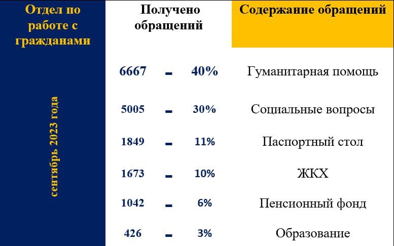 ����� ������ �� ������ ������� �� ���������� �������������� ������ �� �������� ����� 2023 ����